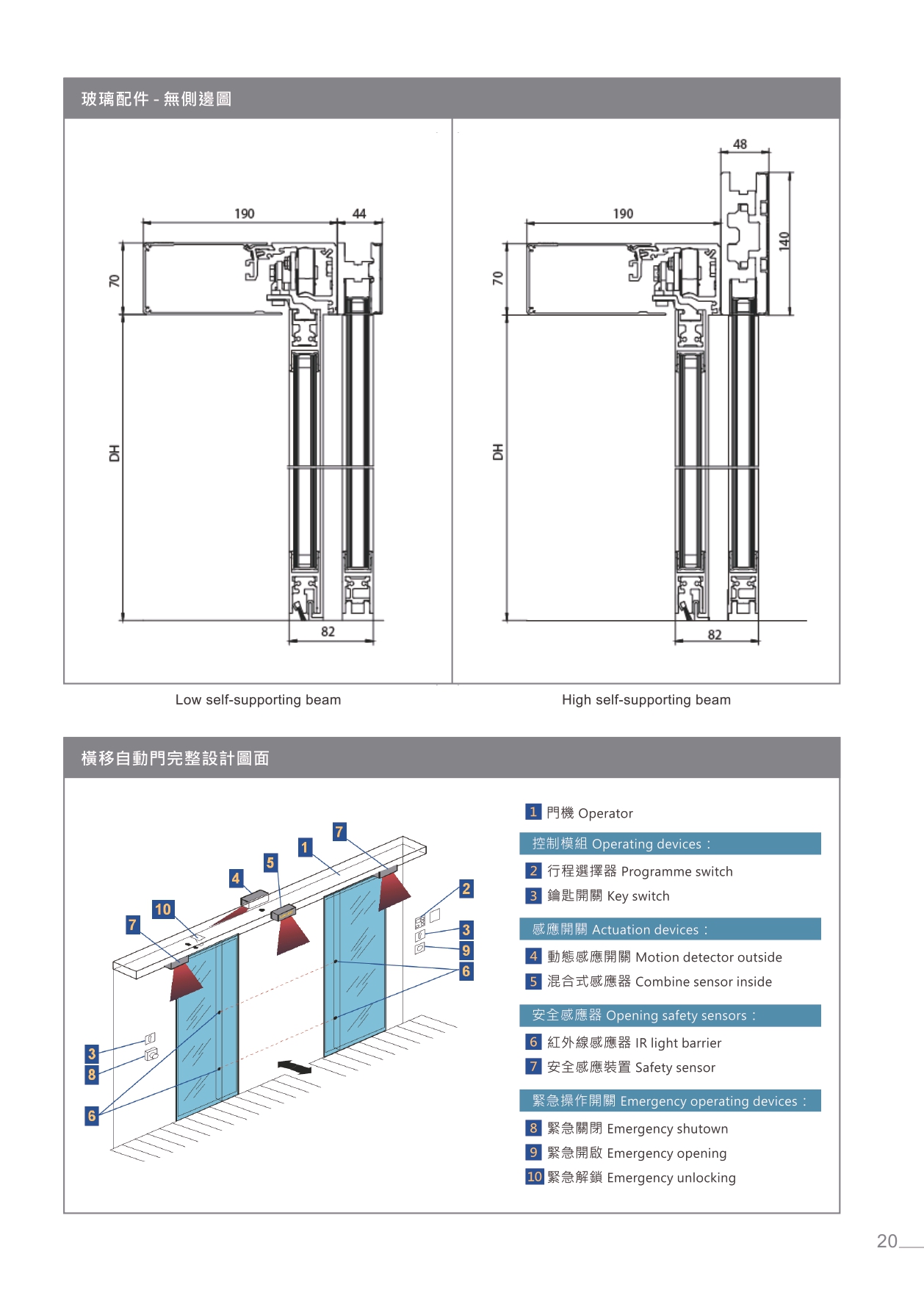 GEZE Slimdrive SL／SL NT 橫移自動門系統