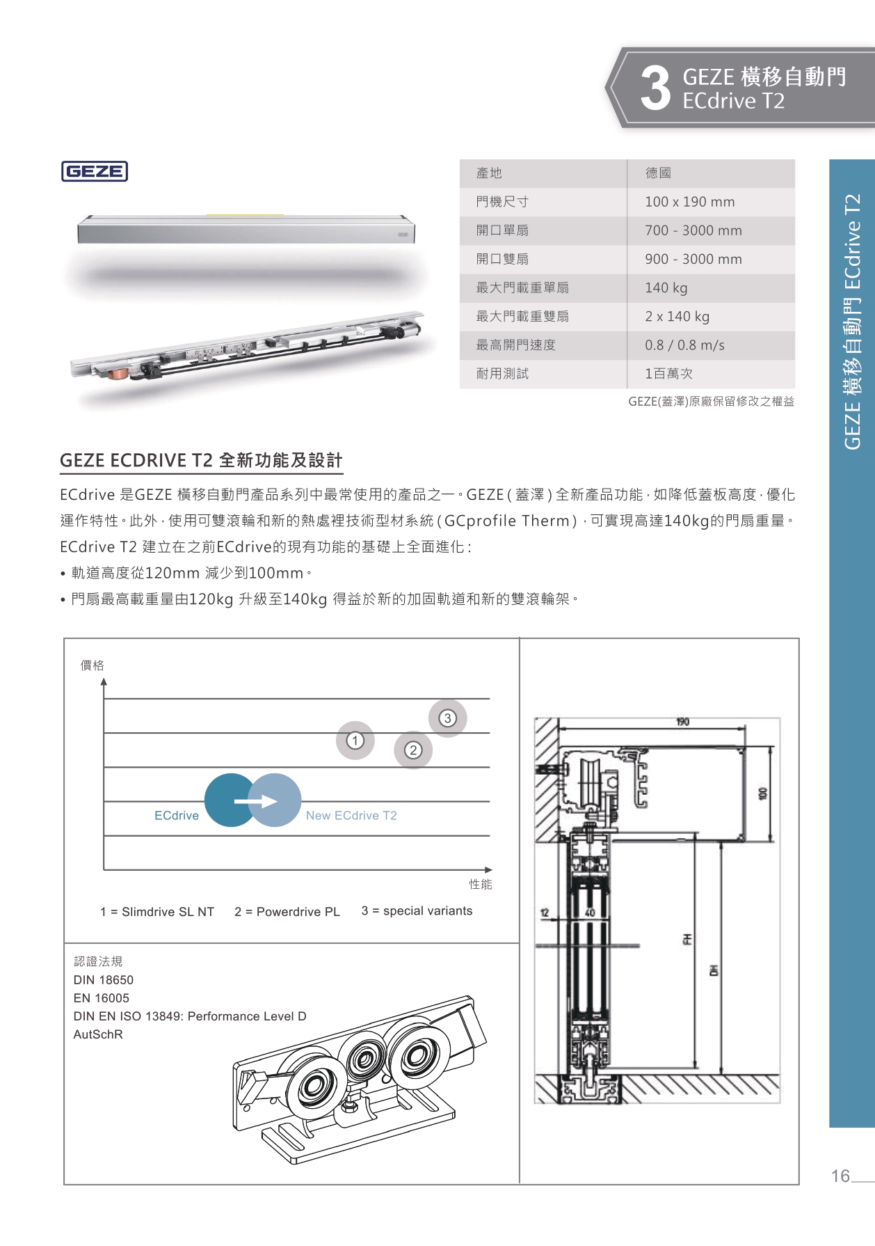GEZE ECdrive T2 門機結構與尺寸說明