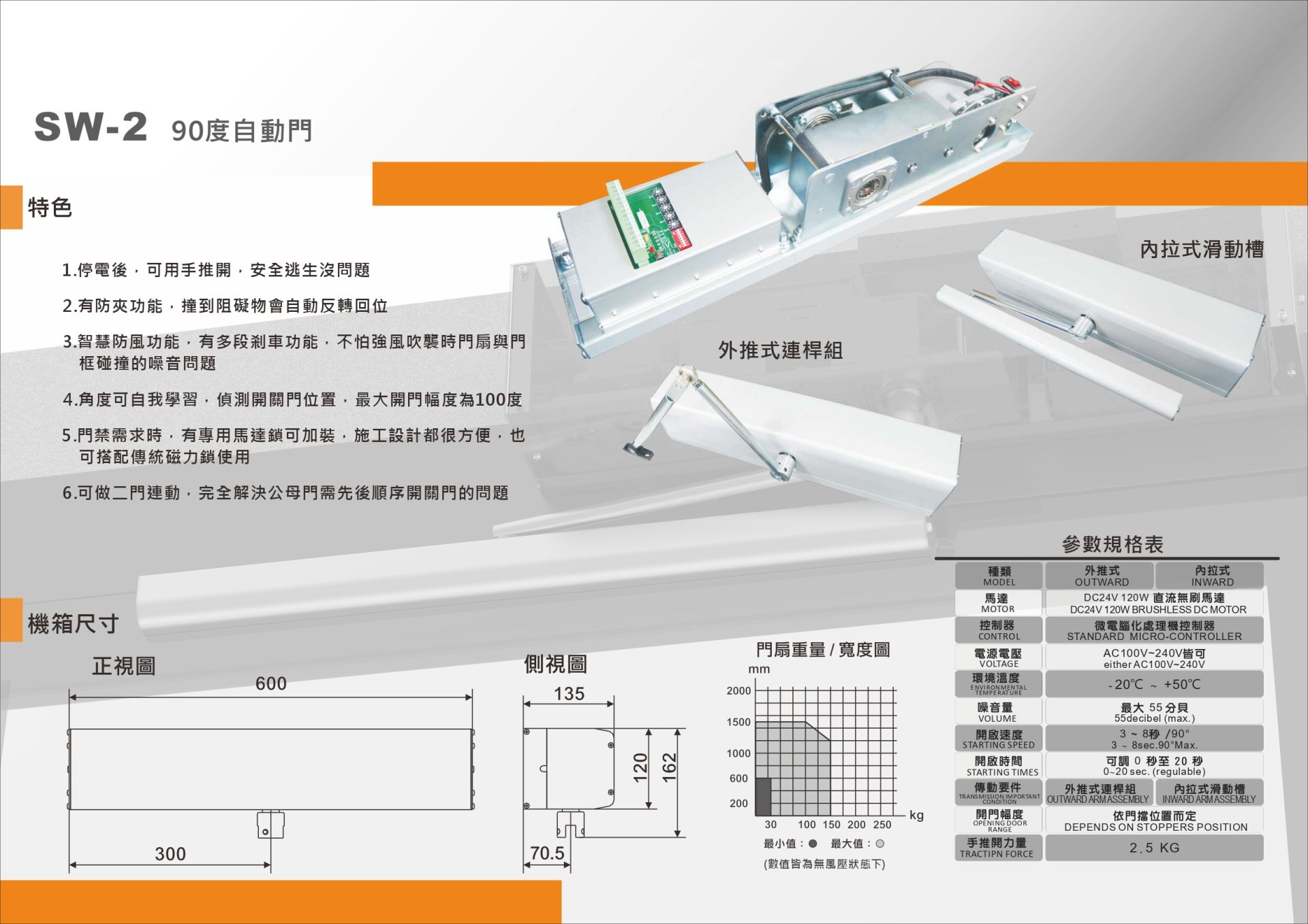 SW-2 90 度自動門機箱、外推式連桿與內拉式滑動槽