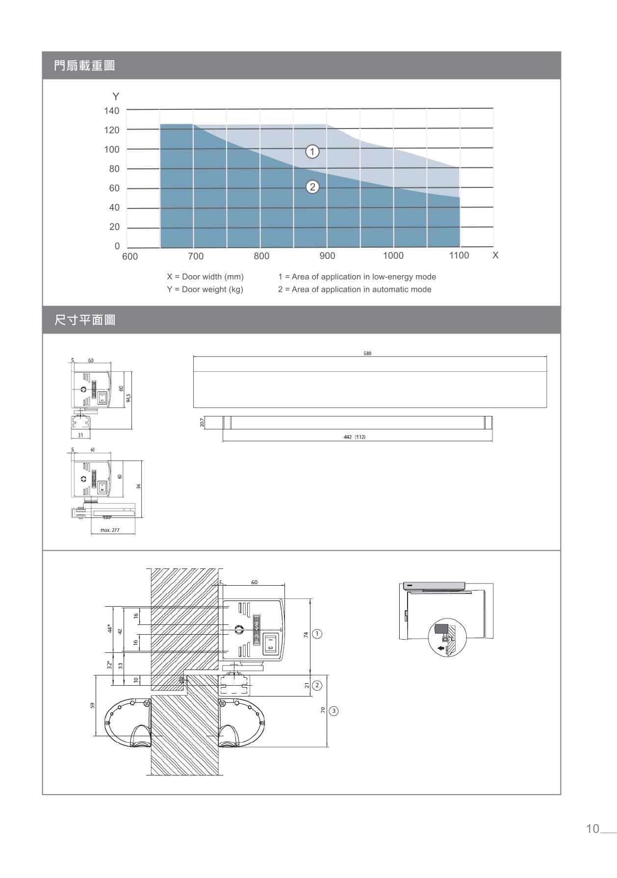GEZE ECturn 90 度自動門弓器規格與安裝應用